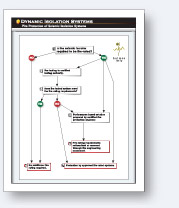 Fire Protection Flow Chart