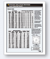 Engineering Properties - Metric