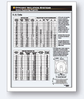 Engineering Properties - US